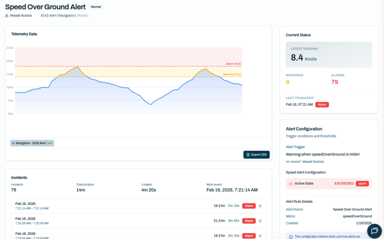 From sensors to actionable insight-1