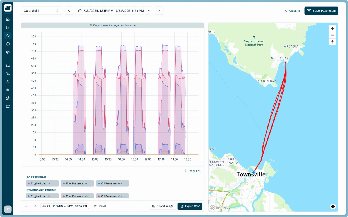 On Watch Data Report
