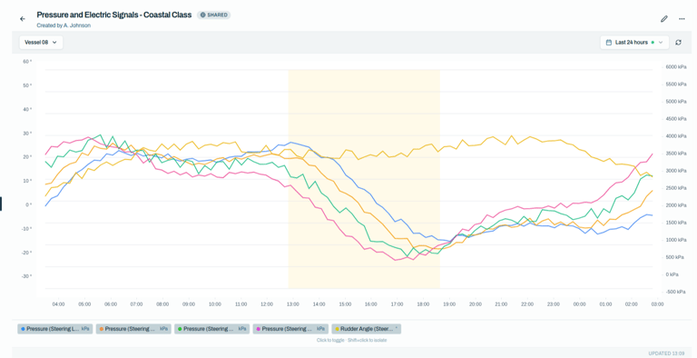 One platform, many perspectives-1