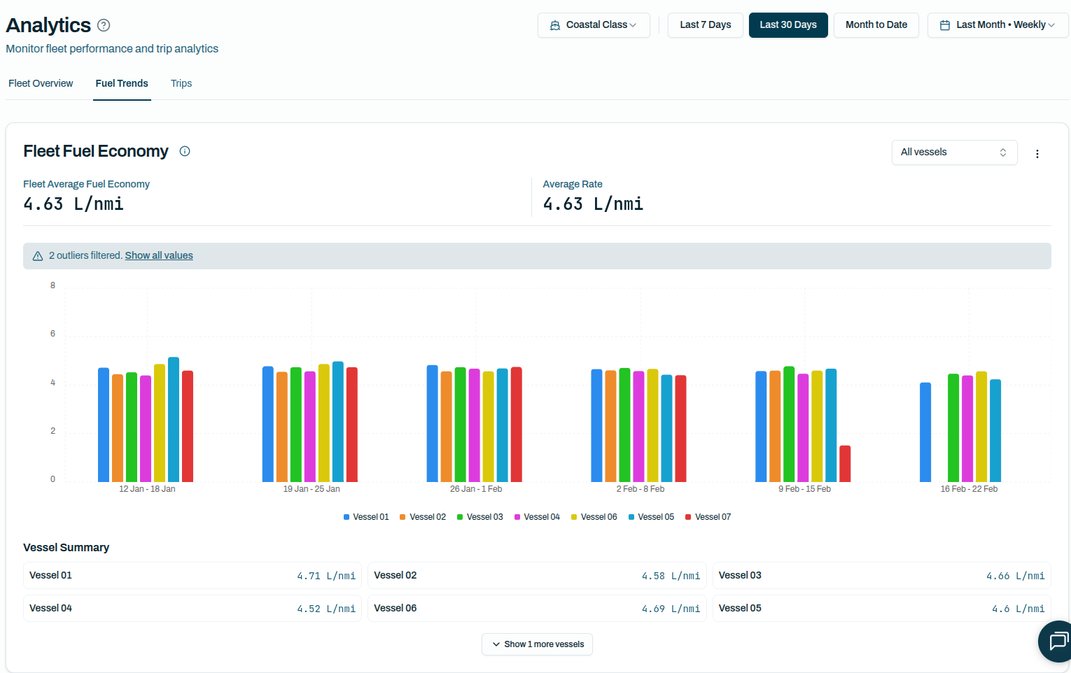 Performance benchmarks that drive improvement